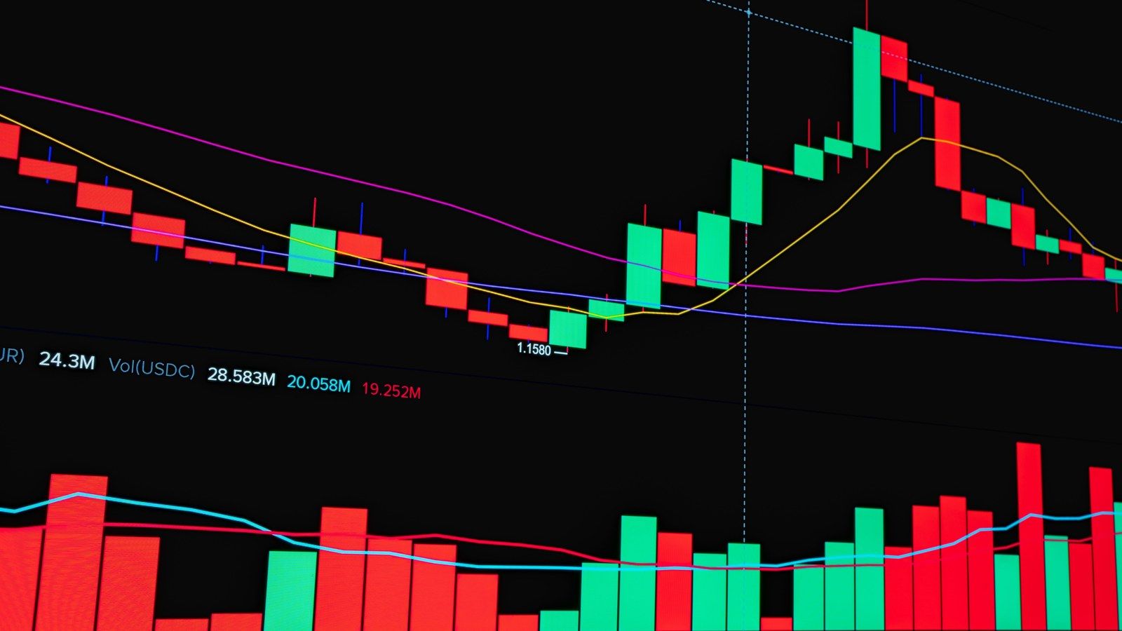 Stock photo of a financial market candlestick chart, illustrative only, not Anthropic's actual figures